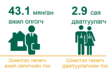 Маргааш нийгмийн даатгалын нээлттэй хаалганы өдөрлөгтэй